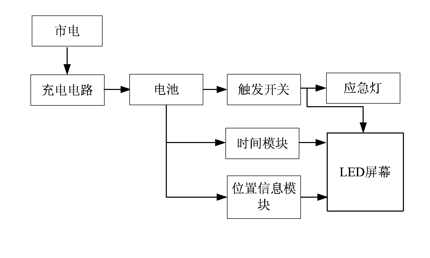 Multifunctional emergency lamp