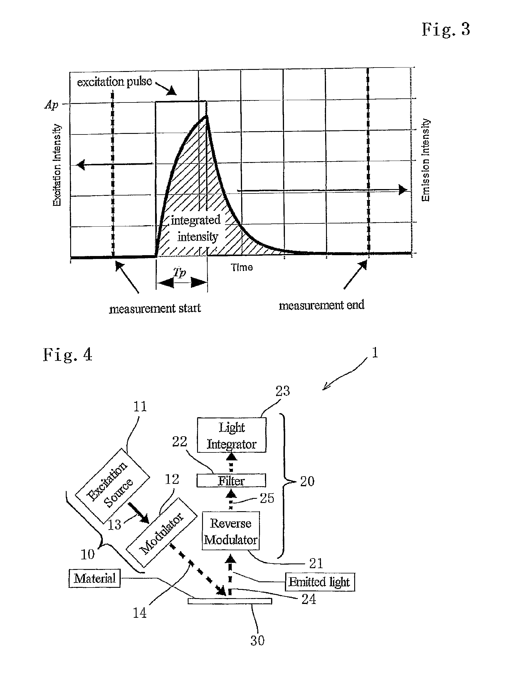 Apparatus and method for measuring a luminescent decay