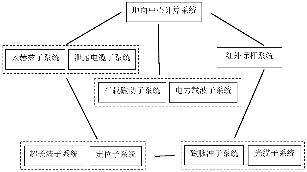 A positioning method and positioning system for a rescue cabin robot