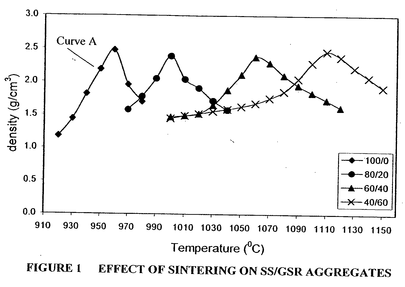 Synthetic aggregates comprising sewage sludge and other waste materials and methods for producing such aggregates