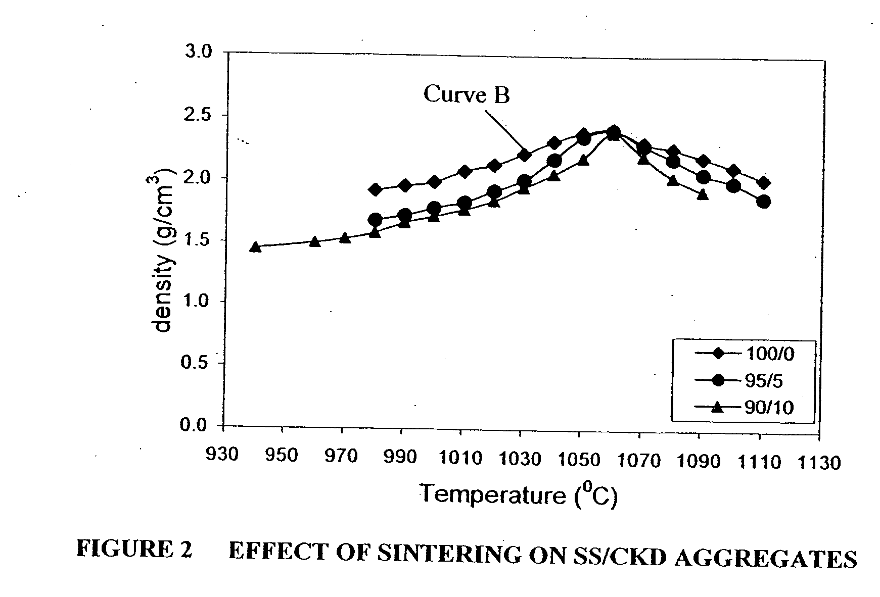 Synthetic aggregates comprising sewage sludge and other waste materials and methods for producing such aggregates