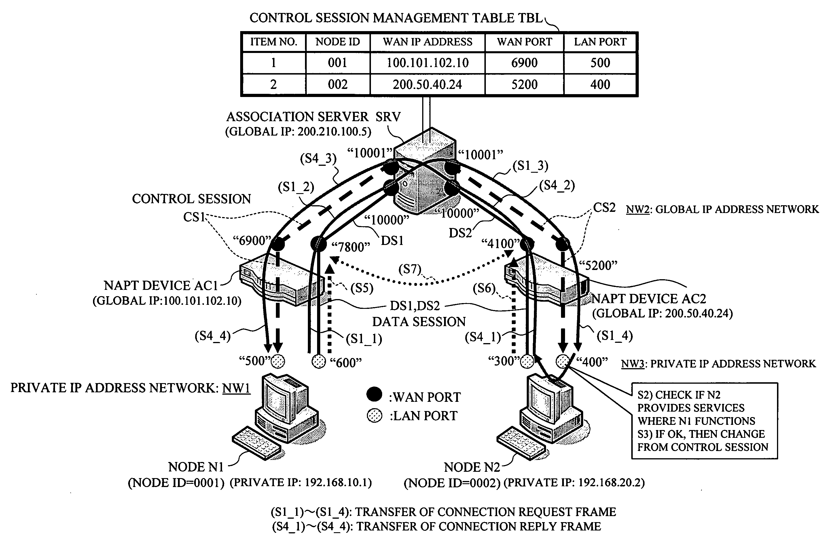 Inter-node connection method and apparatus