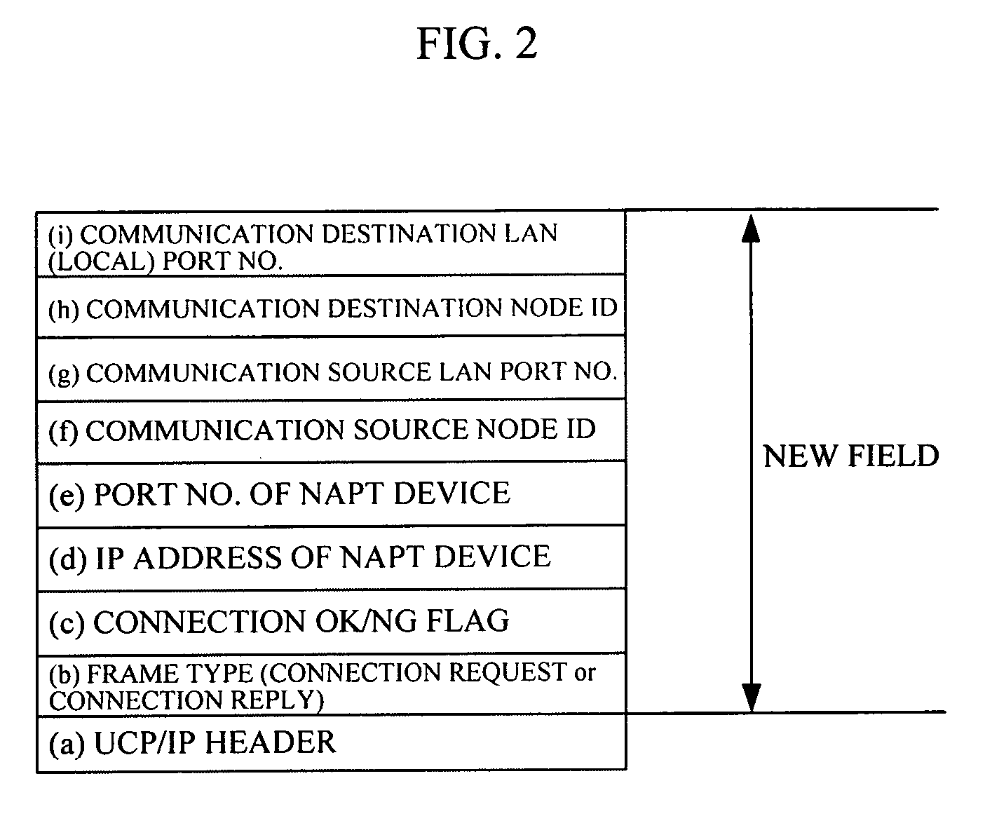 Inter-node connection method and apparatus