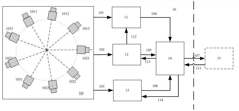 Panoramic virtual alert target relay tracking device