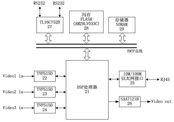 Panoramic virtual alert target relay tracking device