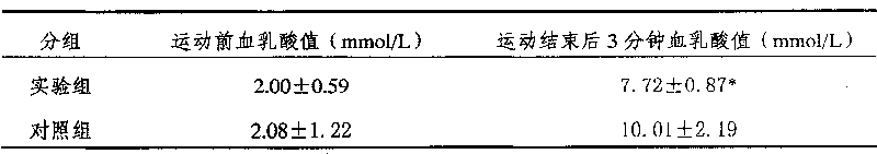 Acid-alkaline buffering composition