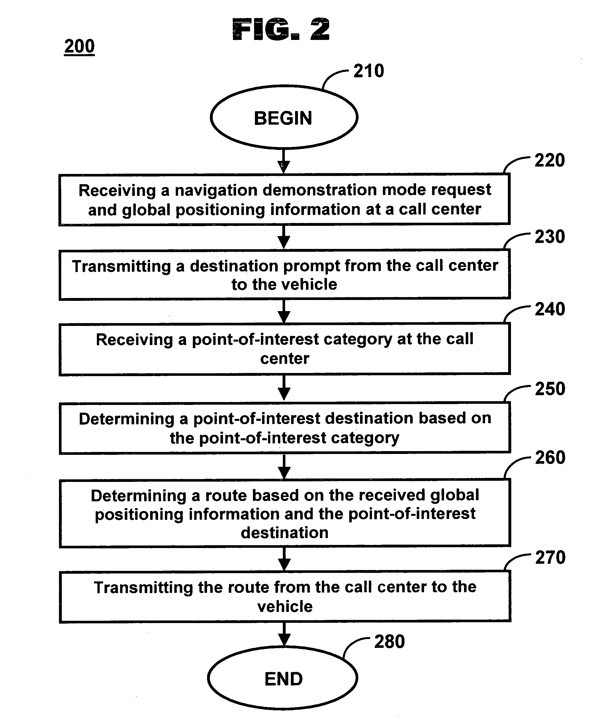 Method and system for provisioning turn-by-turn navigation demonstrations