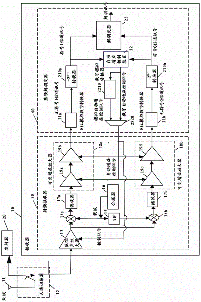 Automatic gain control device, gain setting method of automatic gain control, wireless communication transceiver