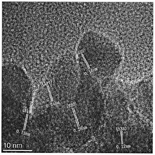 Preparation method and application of cobalt oxysulfide porous nanorod material