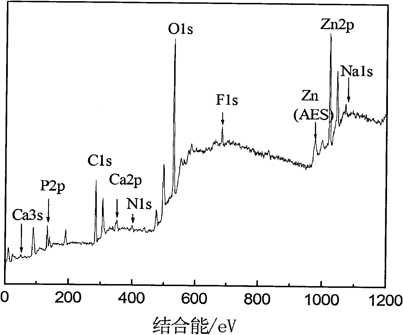 Magnesium alloy surface zinc-calcium series phosphating solution and conversion treatment process thereof