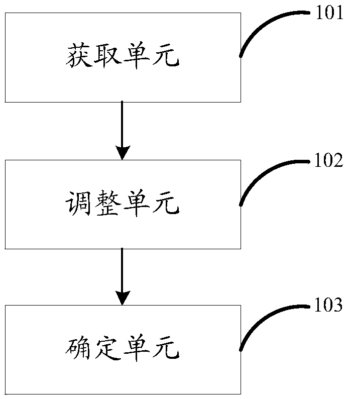 Time frequency adjustment method and device