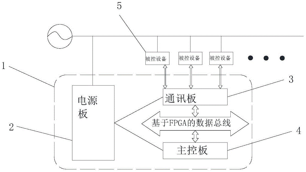 A parallel operation controller for static var generator and its control method