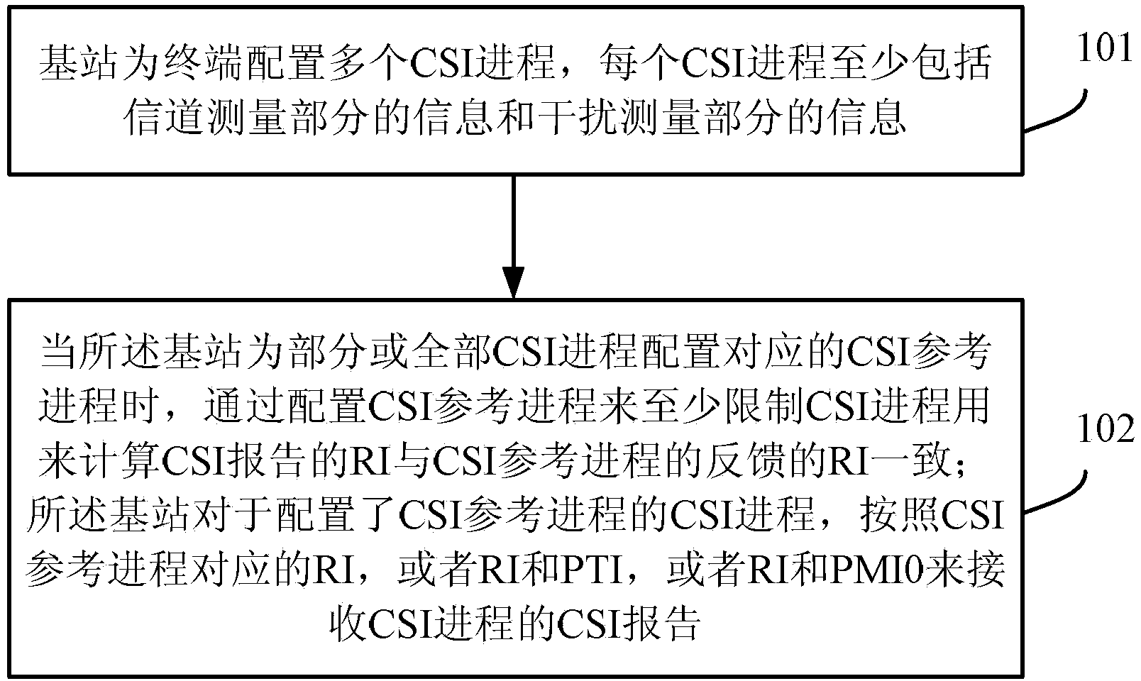 Channel state information processing method, base station and terminal