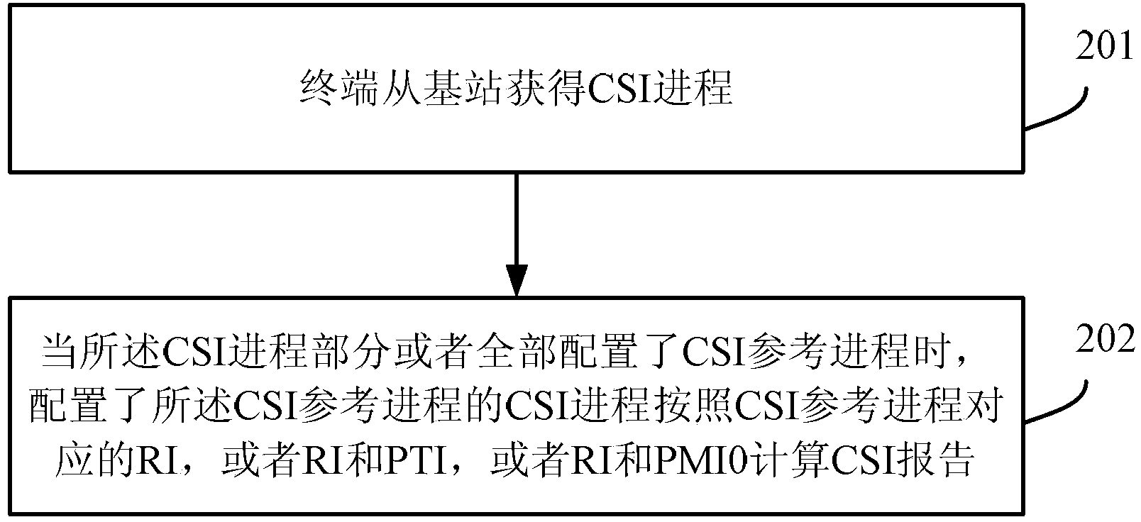 Channel state information processing method, base station and terminal