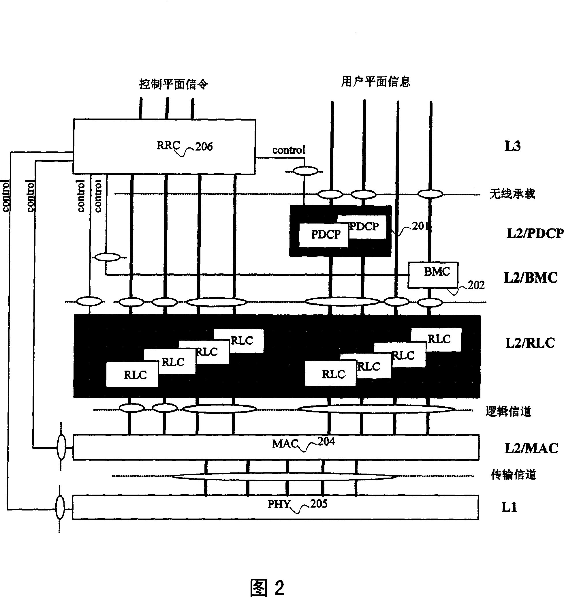 Method for supporting user equipment transferability in LTE system