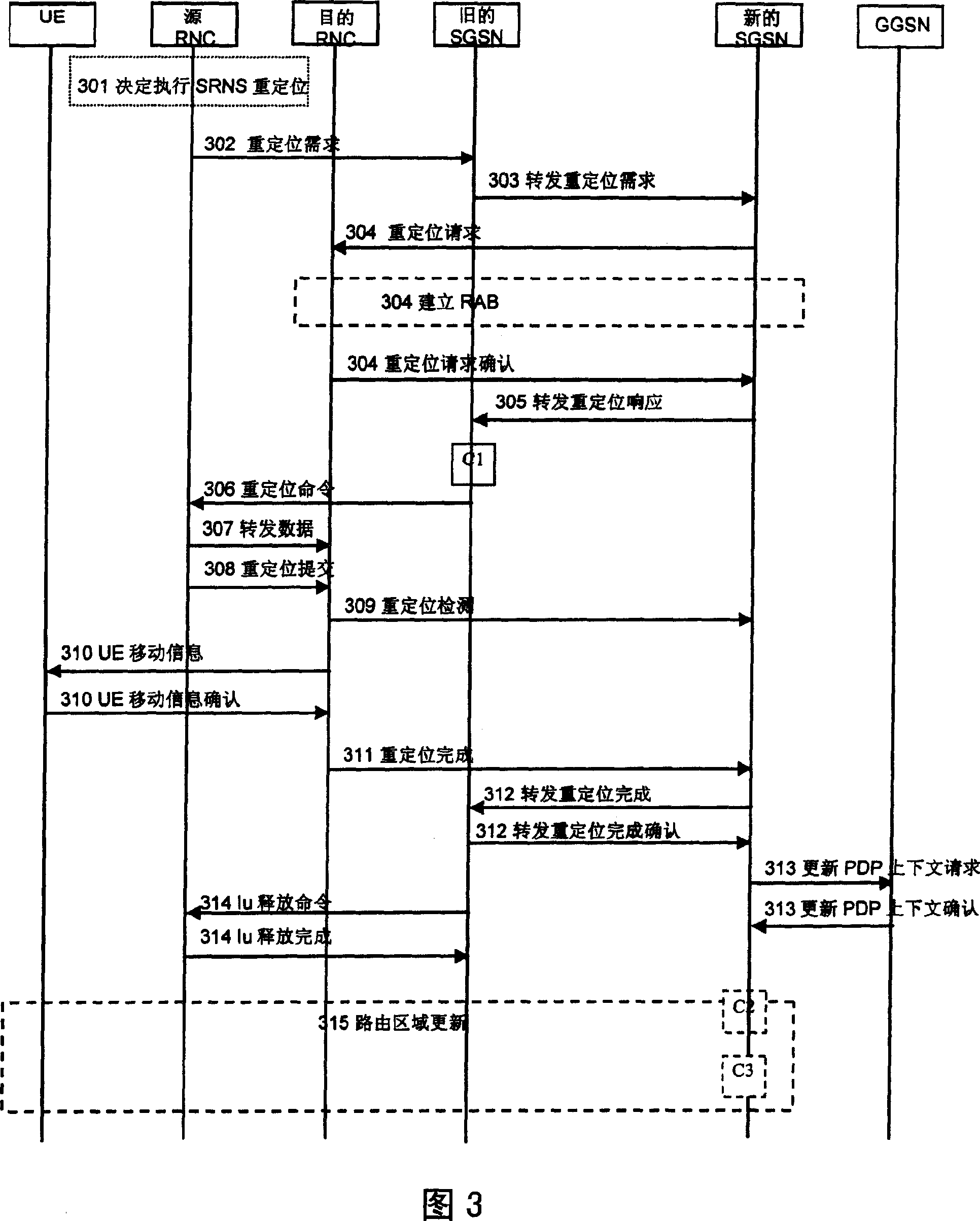 Method for supporting user equipment transferability in LTE system