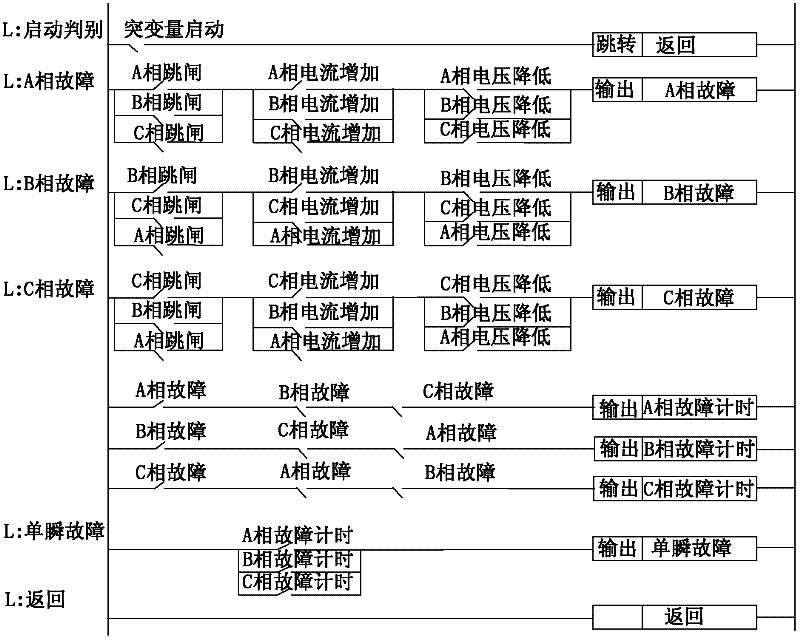 Safety and stability control system modeling method in power system dynamic simulation