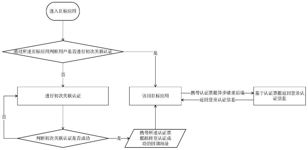 Method and system for judging abnormal risk based on operation information and electronic equipment