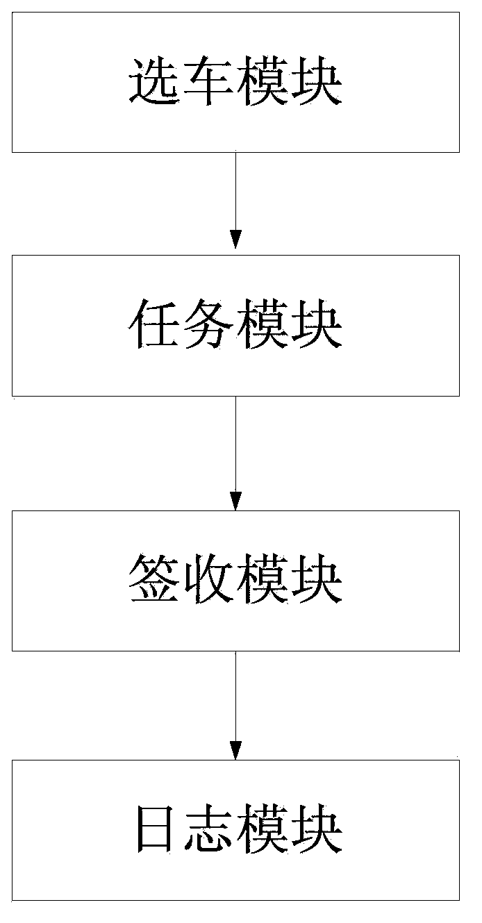 Automobile vehicle-mounted mobile terminal system based on ANDROID PAD