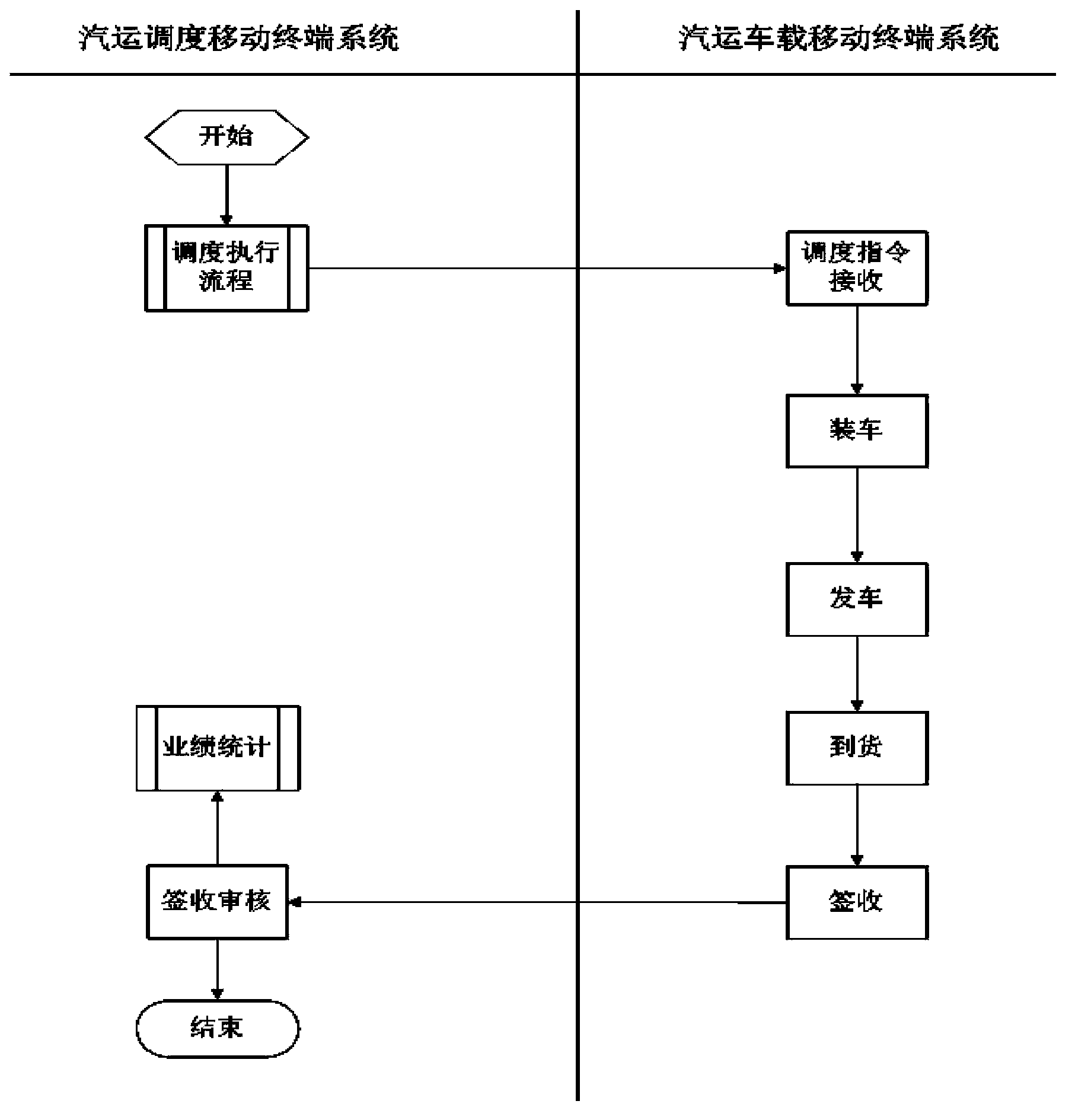 Automobile vehicle-mounted mobile terminal system based on ANDROID PAD