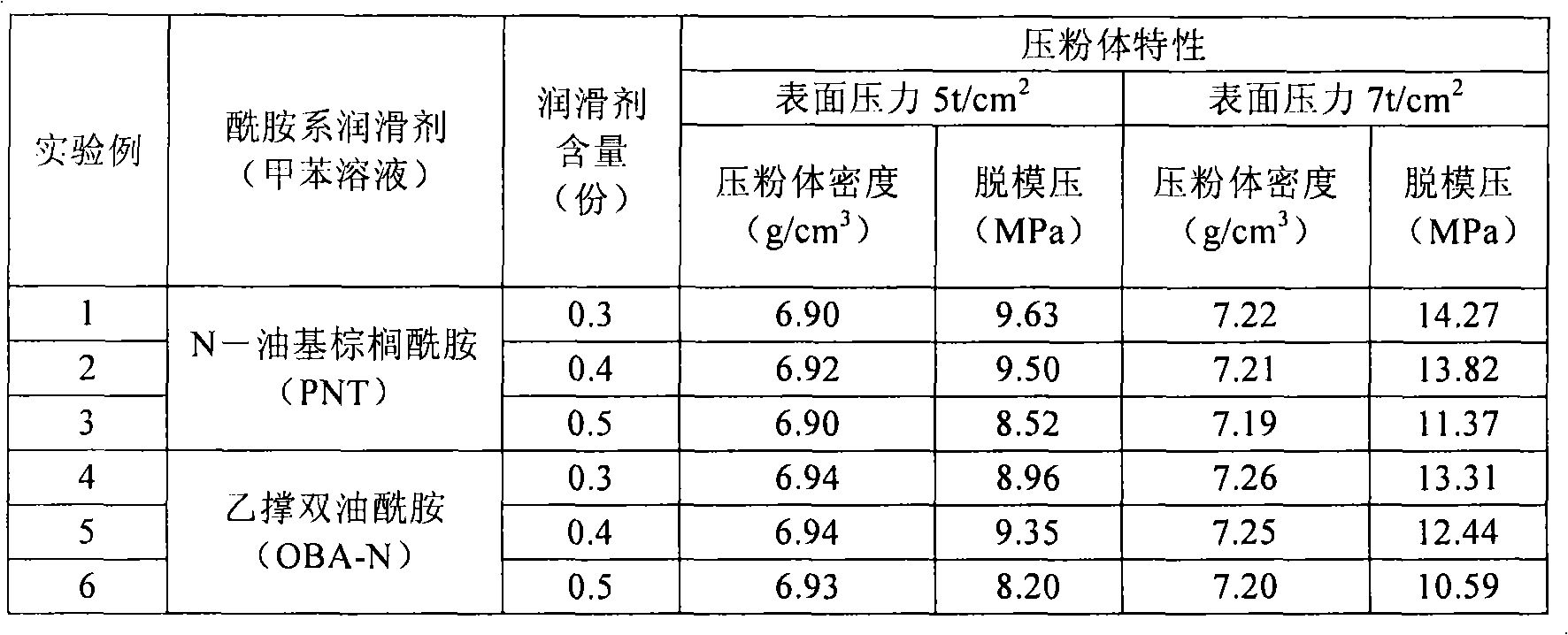 Method for producing powder mixture for powder metallurgy, and method for producing sintered body