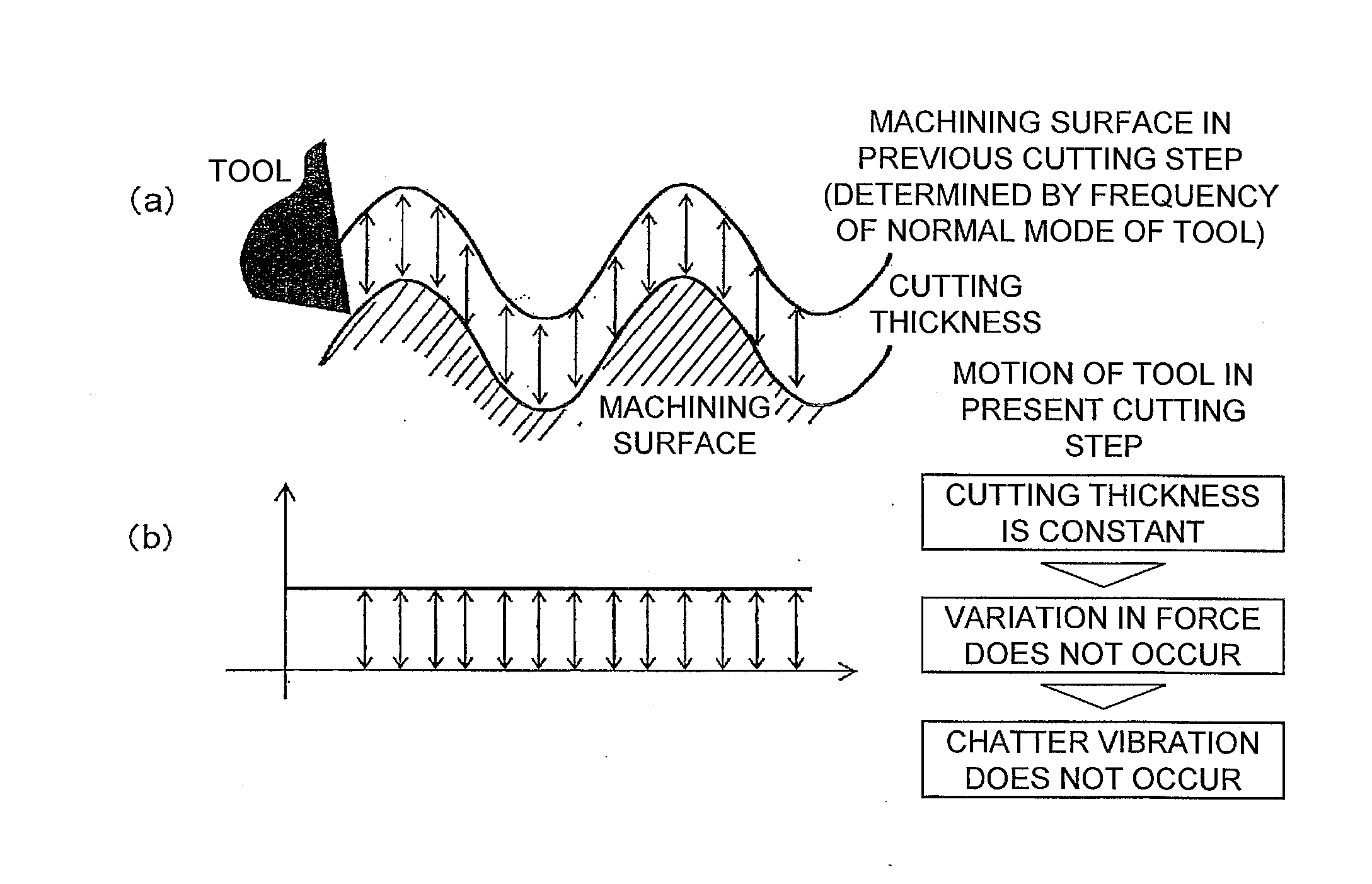 Machine tool and machining control device thereof