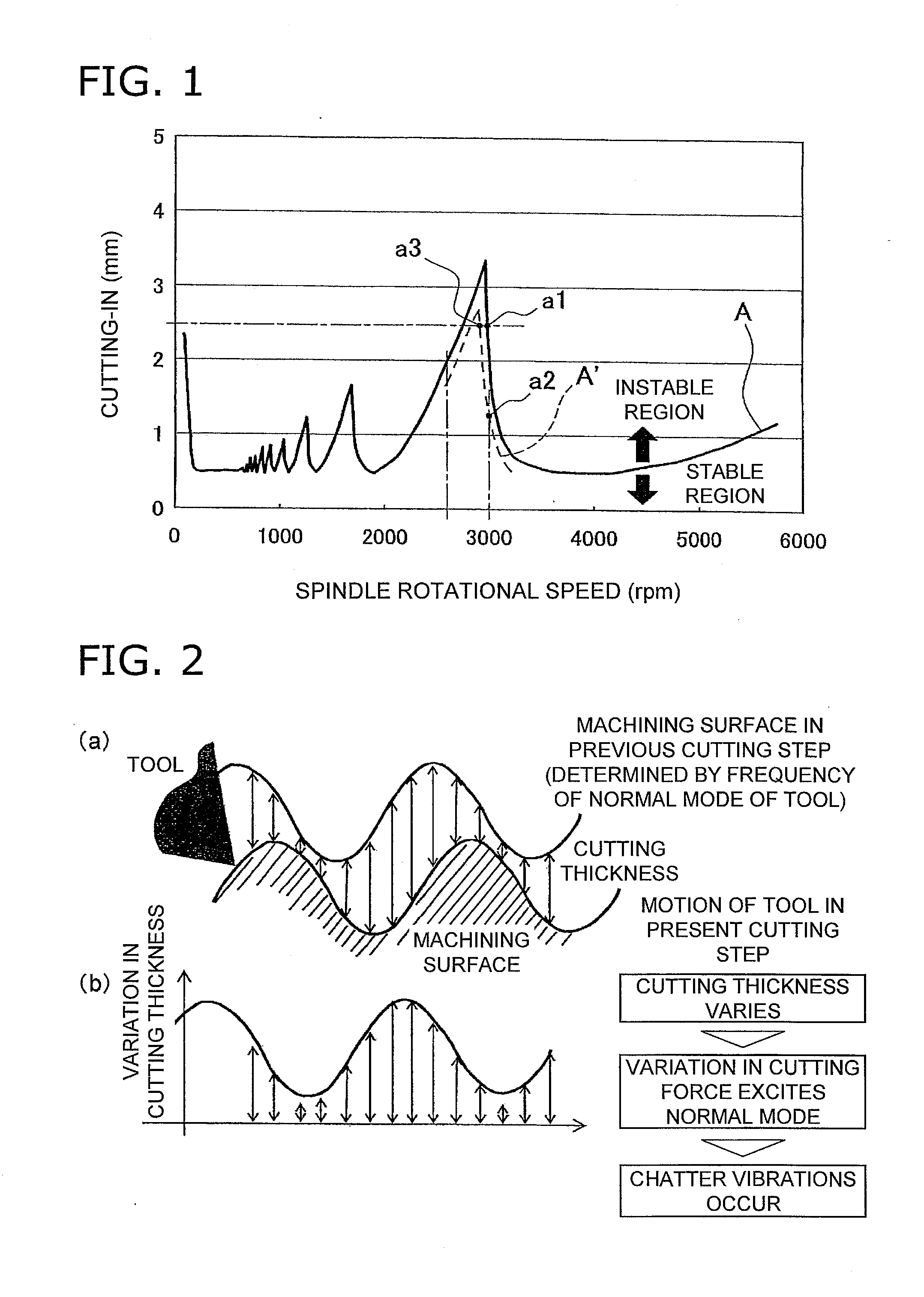 Machine tool and machining control device thereof