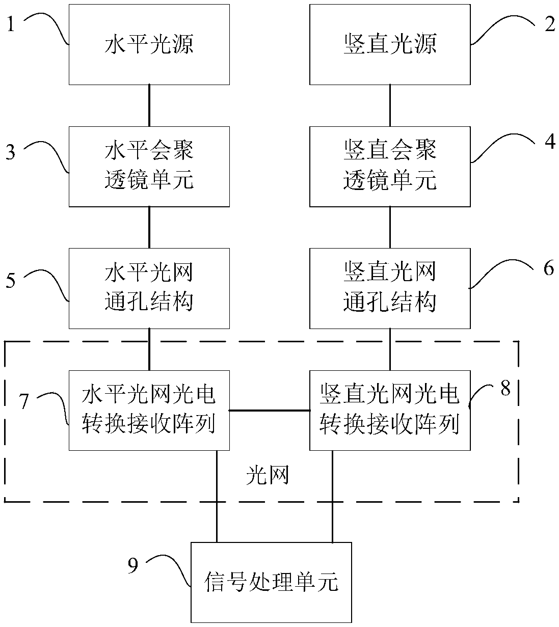 Optical network measuring device and measuring method for flying target