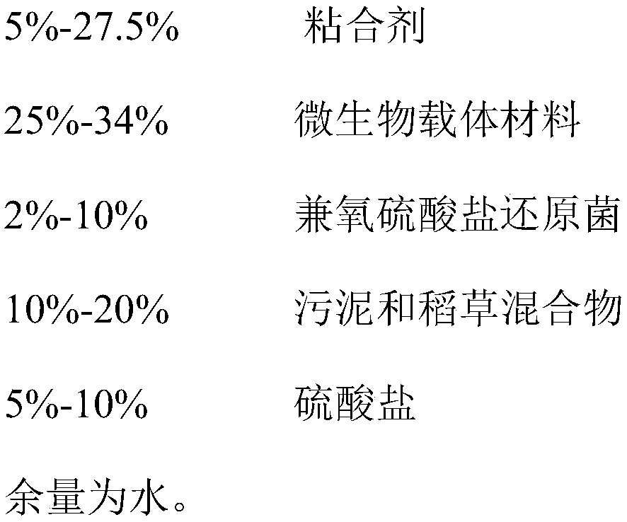 Heavy metal pollution stabilized repair material suitable for tailings and waste rock and preparation method of heavy metal pollution stabilized repair material