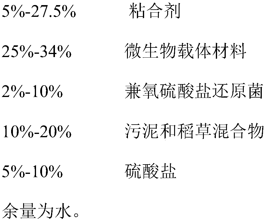 Heavy metal pollution stabilized repair material suitable for tailings and waste rock and preparation method of heavy metal pollution stabilized repair material