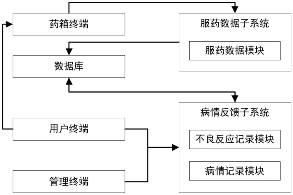 Drug use data acquisition system and method