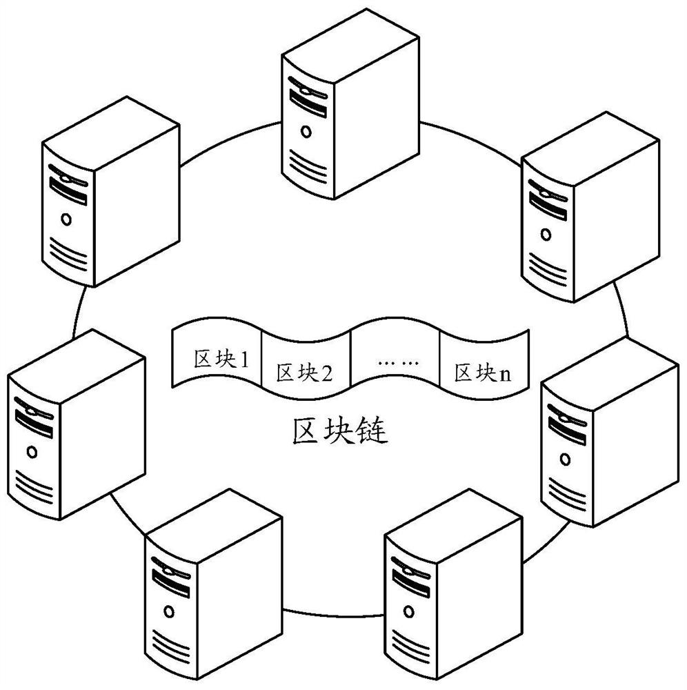 Monitoring method, device, equipment and storage medium based on blockchain