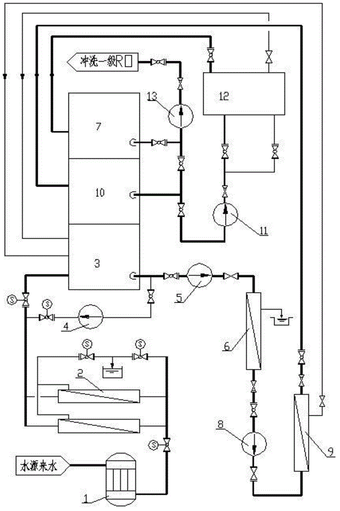 Whole-membrane-process water treatment integration device