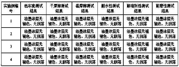 Environment-friendly water-based bi-component nylon screen printing ink and use method thereof