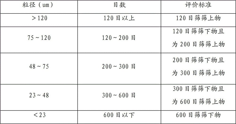 Ceftizoxime sodium for injection and preparation method thereof as well as synthetic method for ceftizoxime sodium serving as crude drug