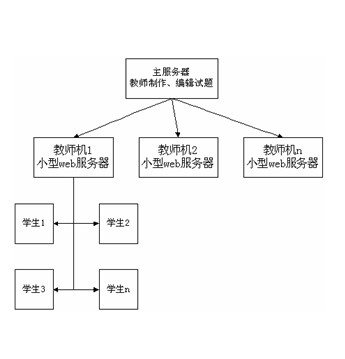 Electronic lesson test system and test method