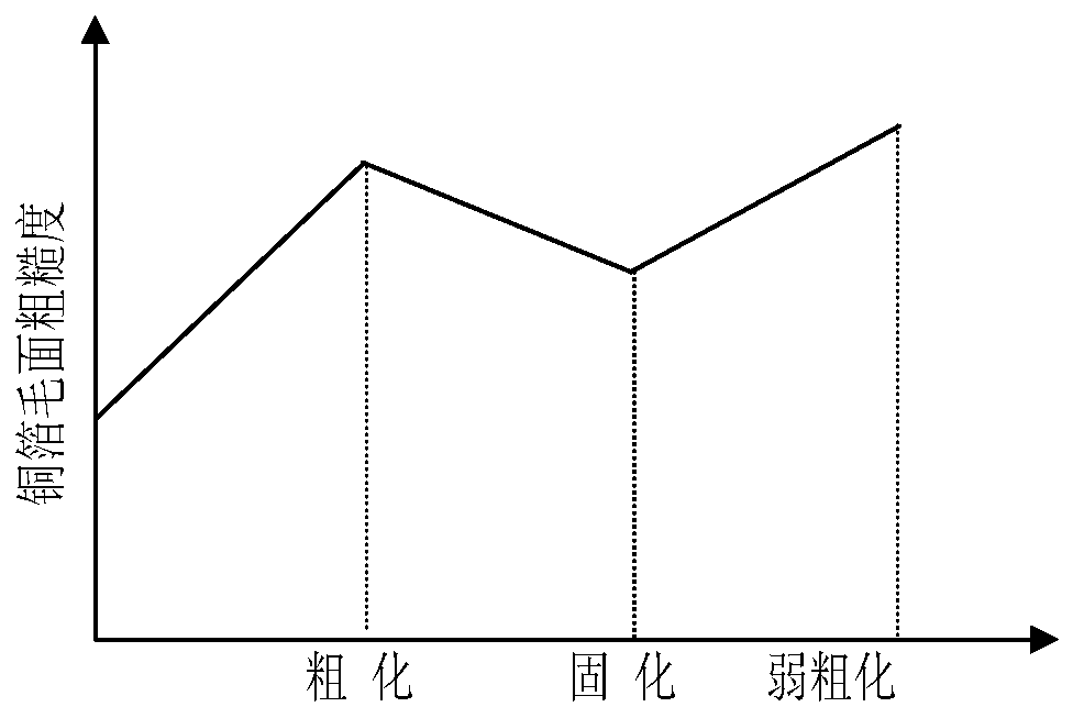 Additive for electrolytic copper foil, ultra-low peak HVLP copper foil and preparation method of ultra-low peak HVLP copper foil