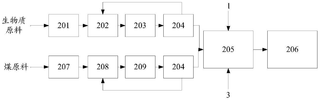 A method for producing light oil by liquefaction of coal and biomass