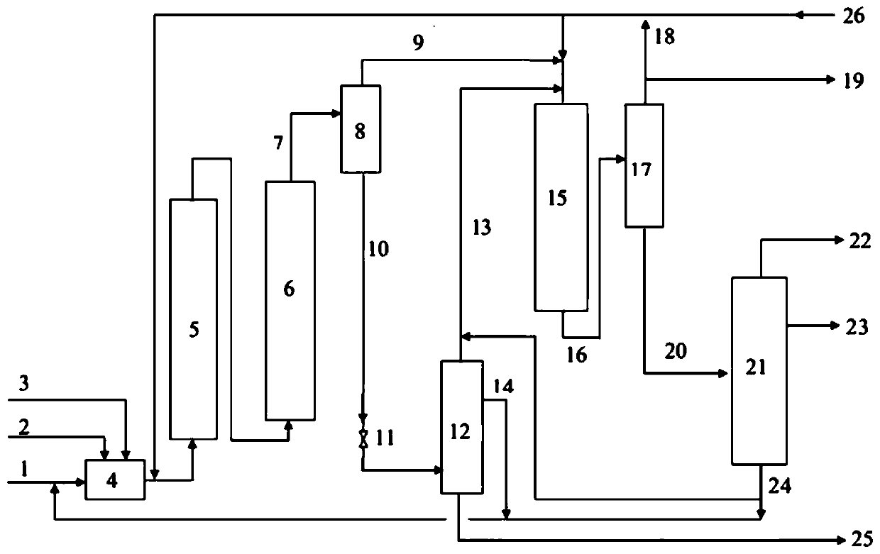 A method for producing light oil by liquefaction of coal and biomass