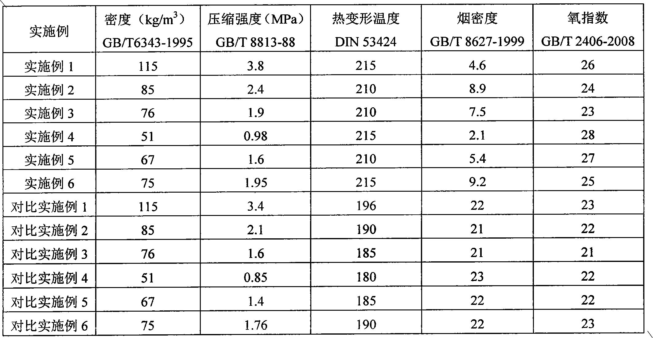 Whisker modified polymethacrylimide foamed plastic and preparation method thereof