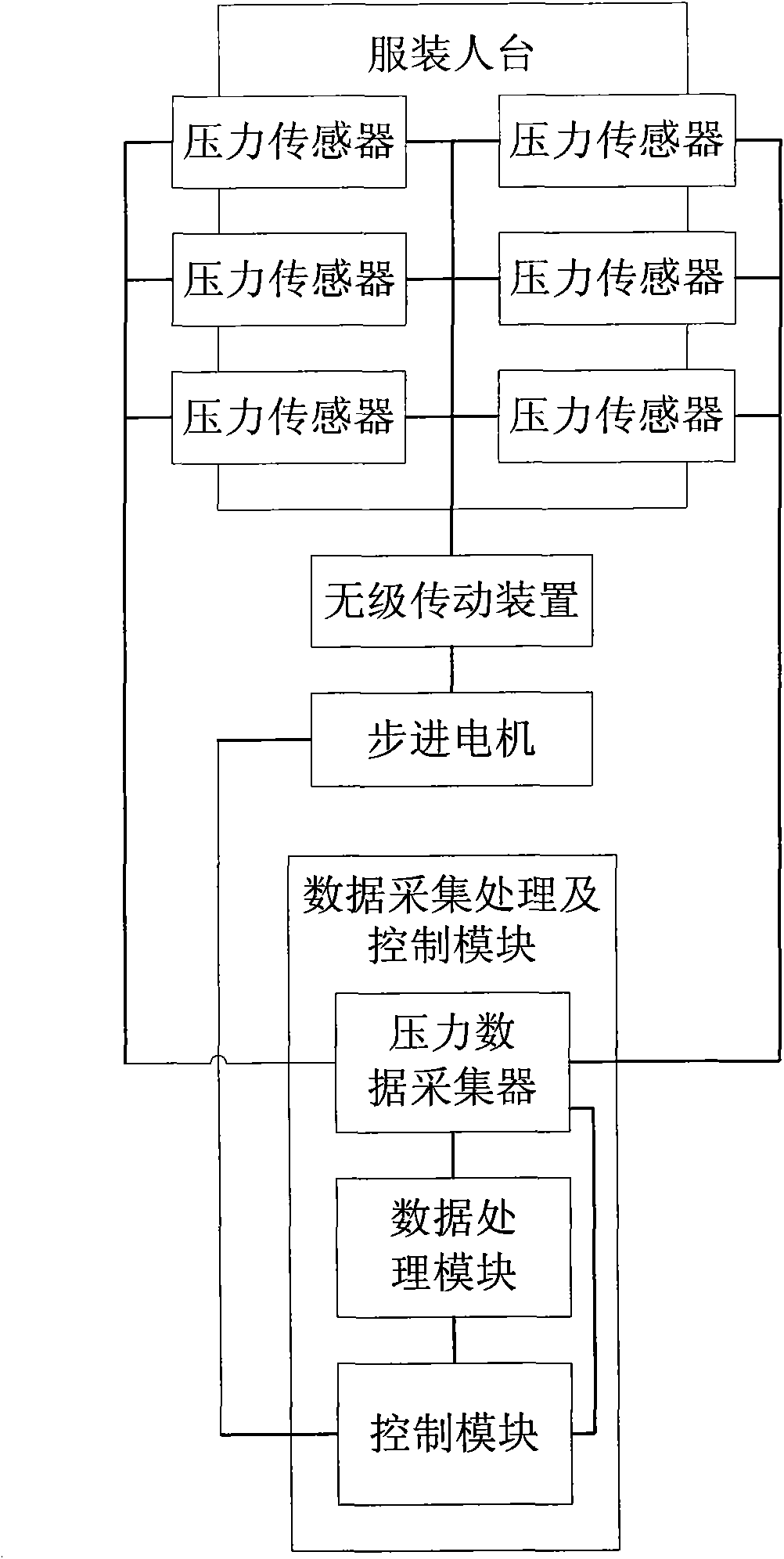 Service mannequin pressure test system