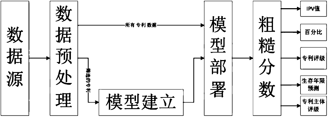 Objective quantitative Chinese invention patent evaluation system and method