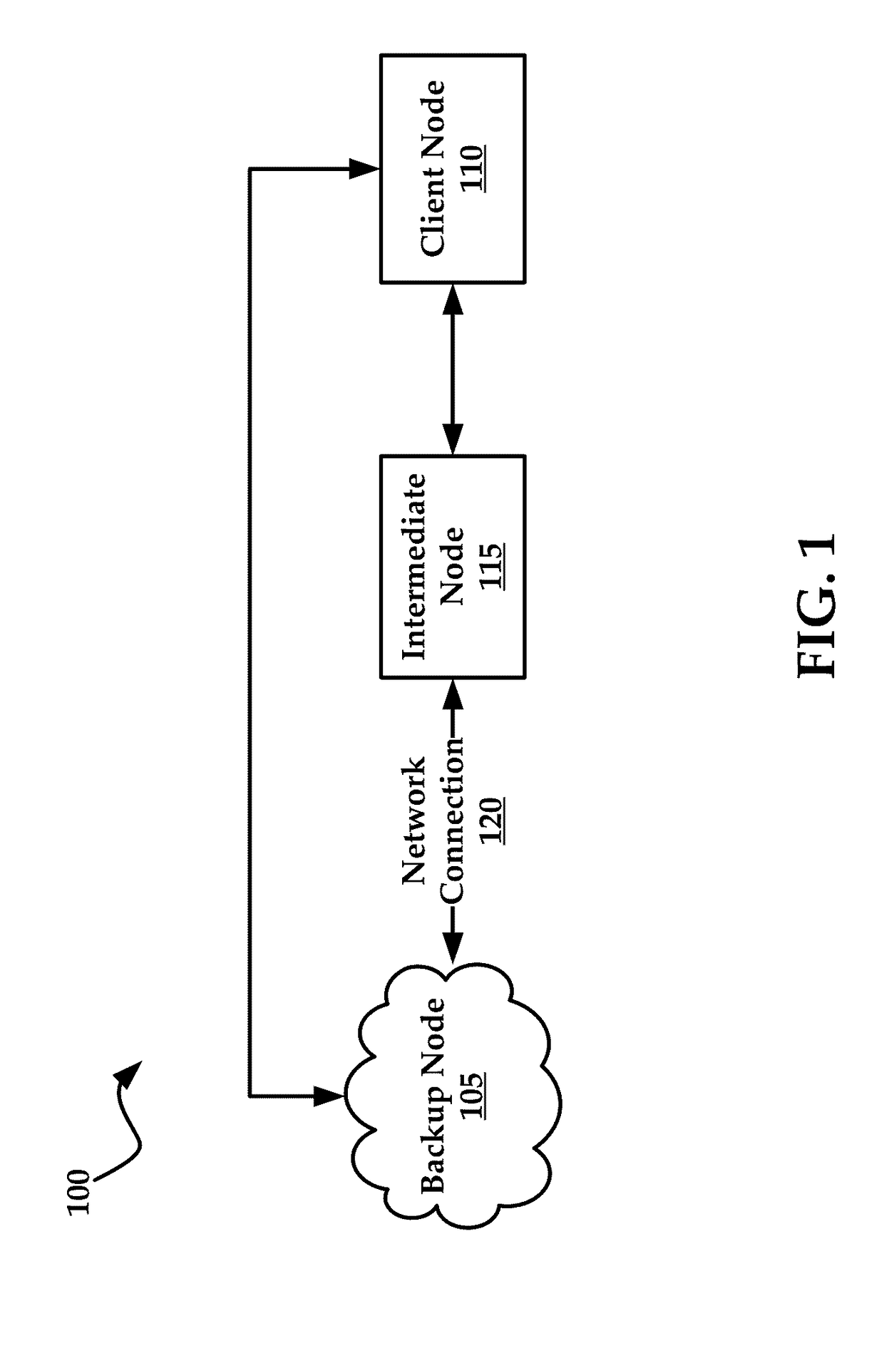 Cloud-Based Virtual Machines and Offices