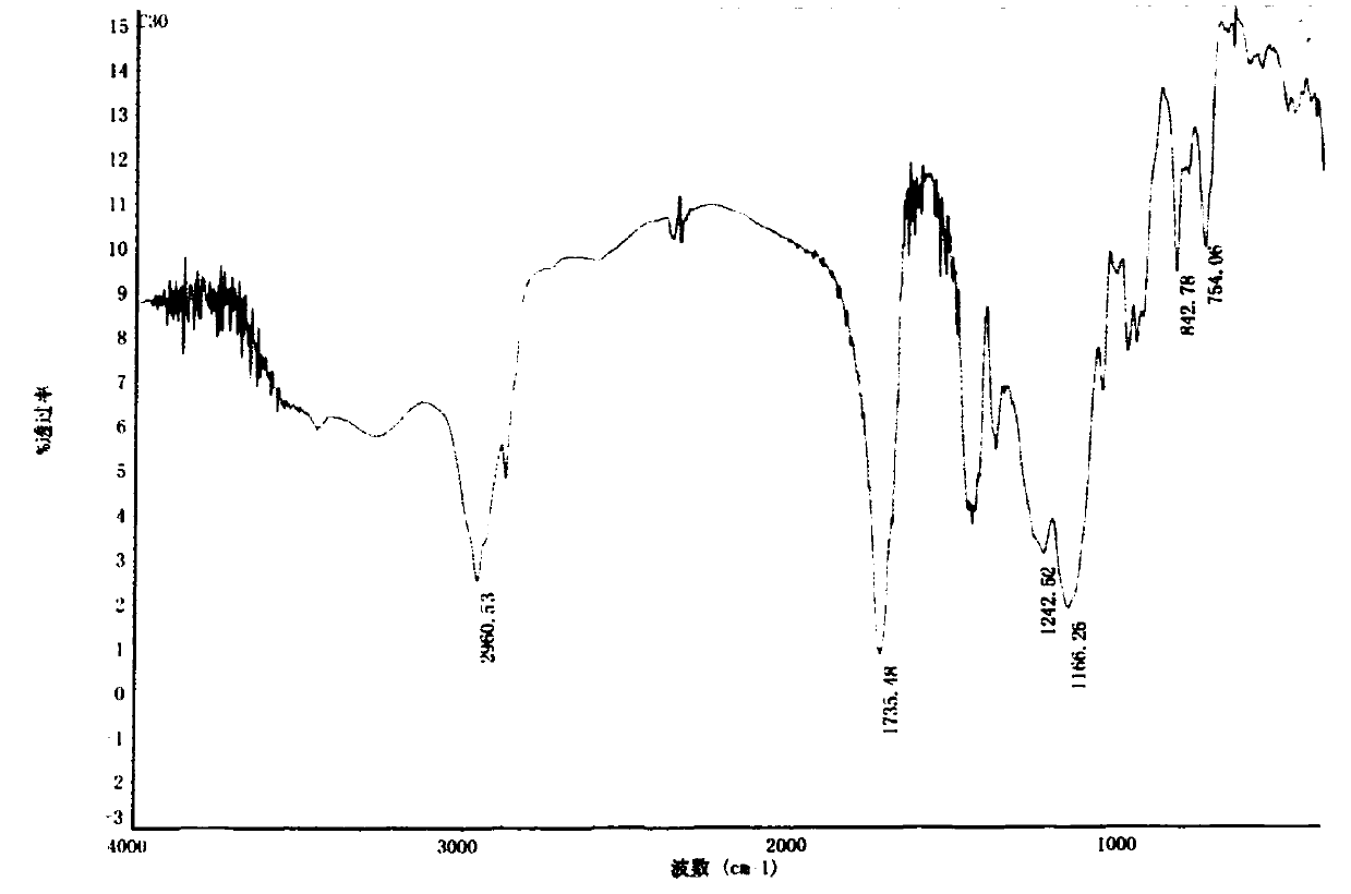 Application of nano-grade water-based narrow molecular-weight distributed acrylic copolyester