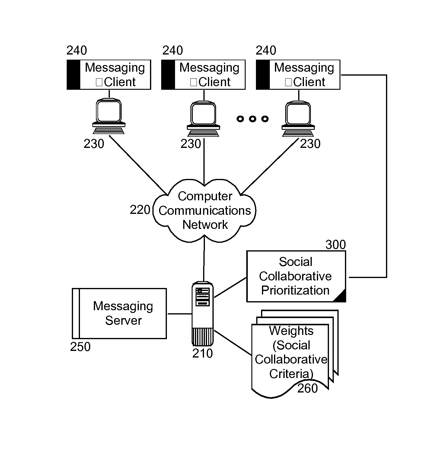 Social collaborative scoring for message prioritization according to a temporal factor between sender and recipient