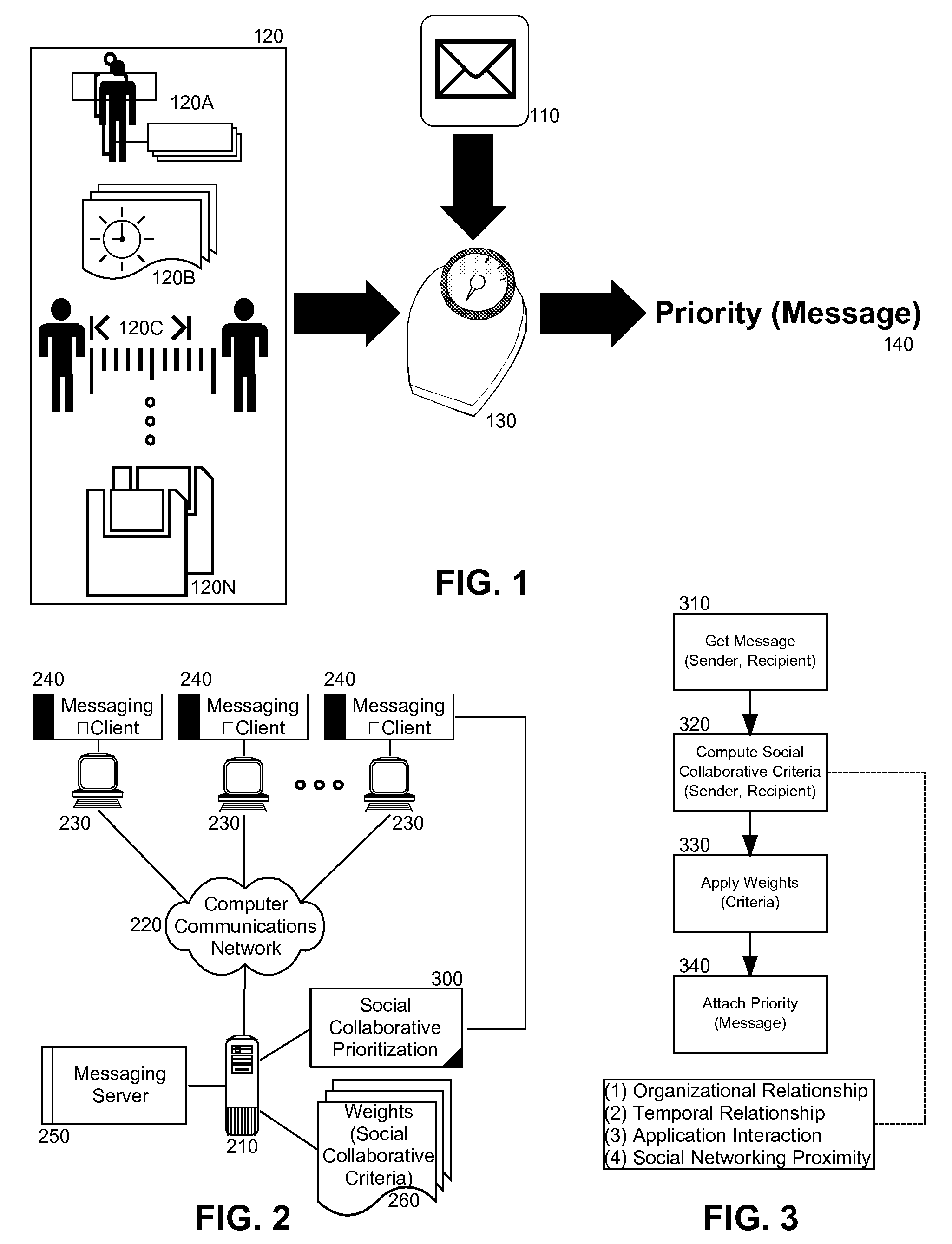 Social collaborative scoring for message prioritization according to a temporal factor between sender and recipient