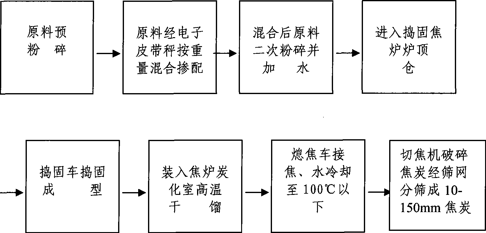 High-density calcined petroleum coke and preparation technology thereof