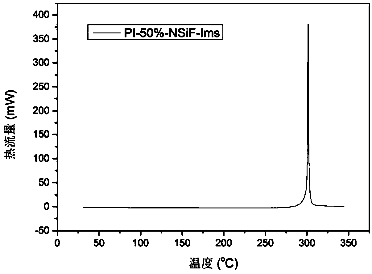 Polymer electrolyte based on fluorine-containing polyimide and its preparation method and application