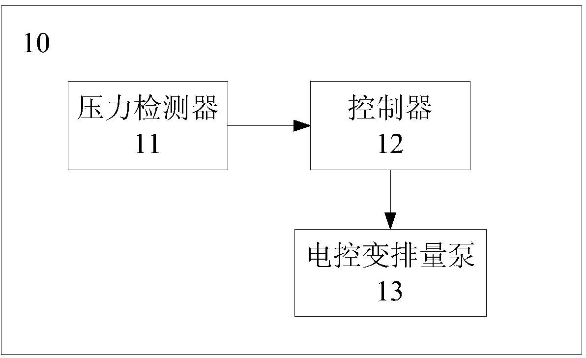 Hydraulic system, pressure control method of hydraulic system, and engineering machine