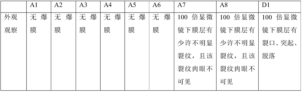 Method of forming double-color double-texture PVD film layer on metal substrate and metal substrate obtained thereby